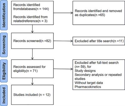 Cardiovascular outcomes and safety of SGLT2 inhibitors in chronic kidney disease patients